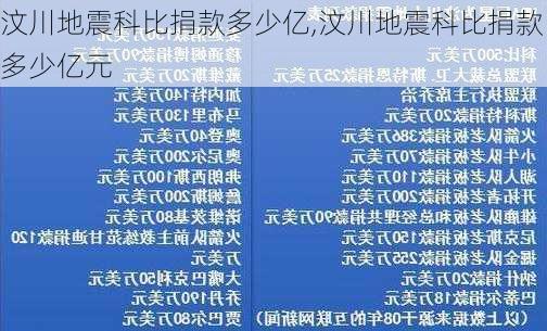 汶川地震科比捐款多少亿,汶川地震科比捐款多少亿元