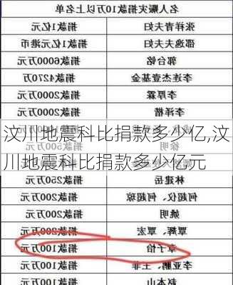 汶川地震科比捐款多少亿,汶川地震科比捐款多少亿元