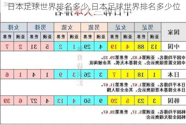 日本足球世界排名多少,日本足球世界排名多少位