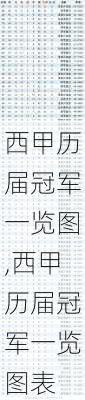 西甲历届冠军一览图,西甲历届冠军一览图表