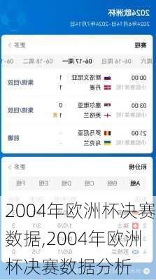 2004年欧洲杯决赛数据,2004年欧洲杯决赛数据分析