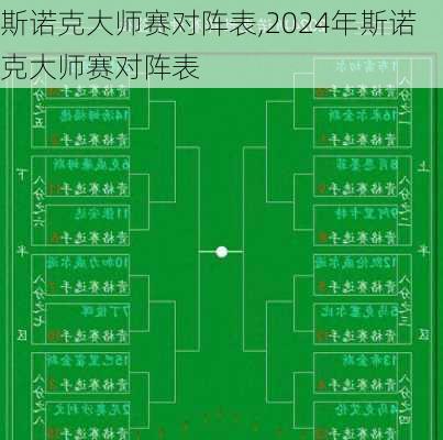 斯诺克大师赛对阵表,2024年斯诺克大师赛对阵表