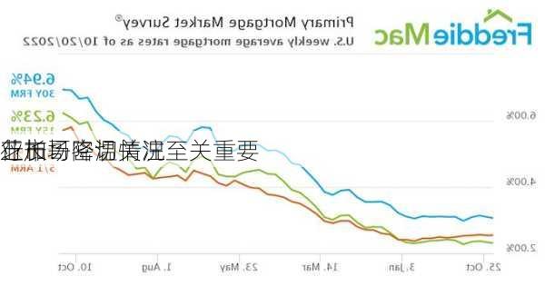 芝加哥
行长：密切关注
业市场降温情况至关重要