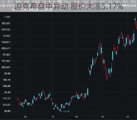 迪克希盘中异动 股价大涨5.17%