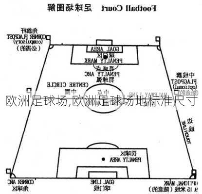 欧洲足球场,欧洲足球场地标准尺寸