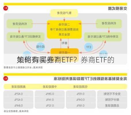 如何购买券商ETF？券商ETF的
策略有哪些？