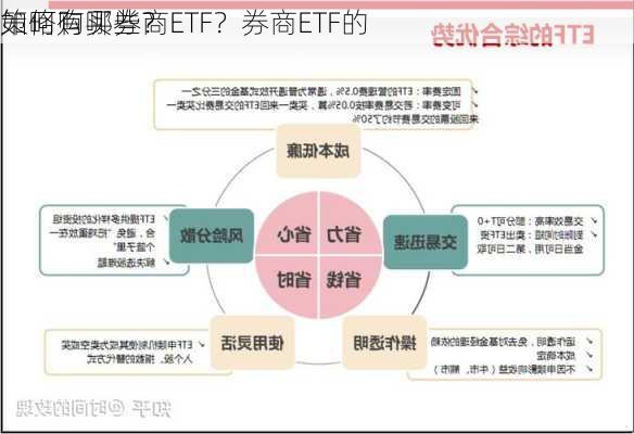 如何购买券商ETF？券商ETF的
策略有哪些？