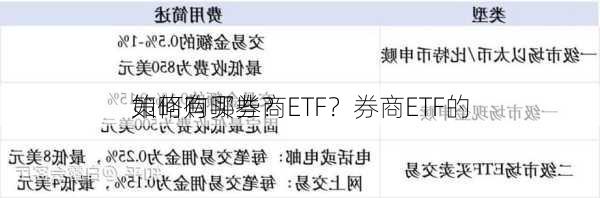 如何购买券商ETF？券商ETF的
策略有哪些？