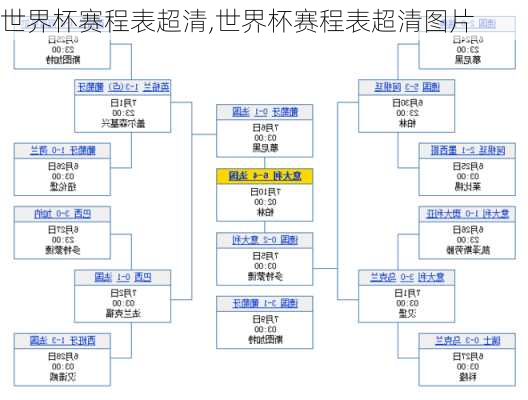 世界杯赛程表超清,世界杯赛程表超清图片