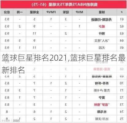 篮球巨星排名2021,篮球巨星排名最新排名