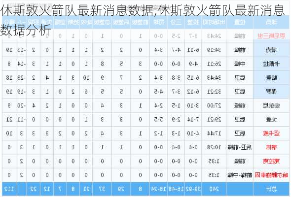 休斯敦火箭队最新消息数据,休斯敦火箭队最新消息数据分析