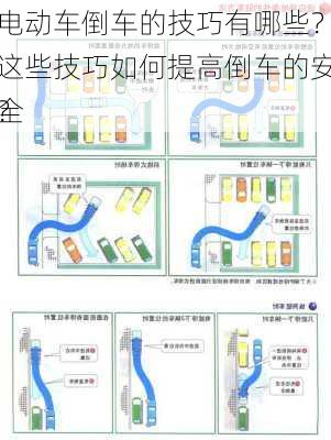 电动车倒车的技巧有哪些？这些技巧如何提高倒车的安全
？