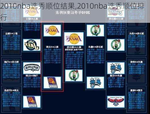 2010nba选秀顺位结果,2010nba选秀顺位排行