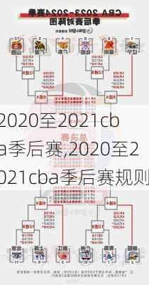 2020至2021cba季后赛,2020至2021cba季后赛规则