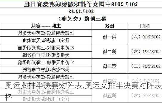 奥运女排半决赛对阵表,奥运女排半决赛对阵表格