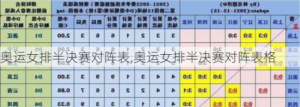 奥运女排半决赛对阵表,奥运女排半决赛对阵表格