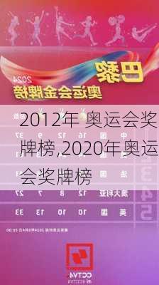 2012年 奥运会奖牌榜,2020年奥运会奖牌榜