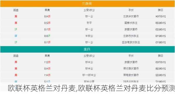 欧联杯英格兰对丹麦,欧联杯英格兰对丹麦比分预测