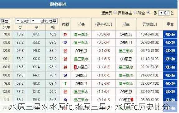 水原三星对水原fc,水原三星对水原fc历史比分