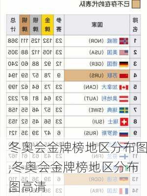 冬奥会金牌榜地区分布图,冬奥会金牌榜地区分布图高清