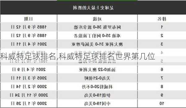 科威特足球排名,科威特足球排名世界第几位