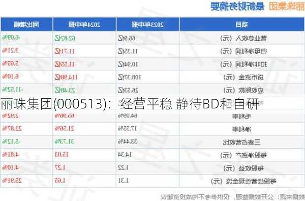 丽珠集团(000513)：经营平稳 静待BD和自研