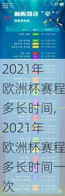 2021年欧洲杯赛程多长时间,2021年欧洲杯赛程多长时间一次