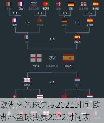 欧洲杯篮球决赛2022时间,欧洲杯篮球决赛2022时间表