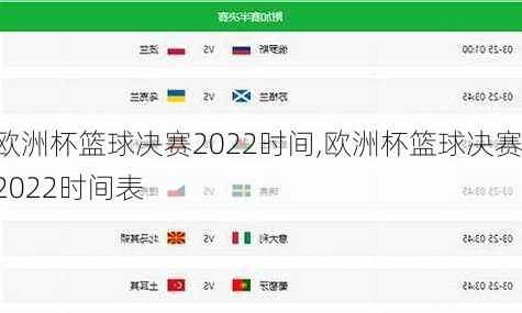 欧洲杯篮球决赛2022时间,欧洲杯篮球决赛2022时间表