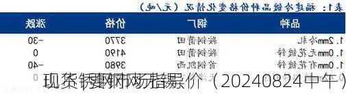 现货 | 要钢网无锡、
山不锈钢市场指导价（20240824中午）