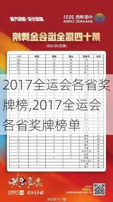 2017全运会各省奖牌榜,2017全运会各省奖牌榜单