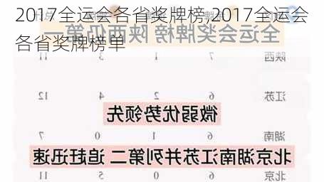 2017全运会各省奖牌榜,2017全运会各省奖牌榜单