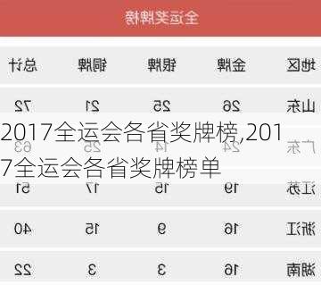 2017全运会各省奖牌榜,2017全运会各省奖牌榜单