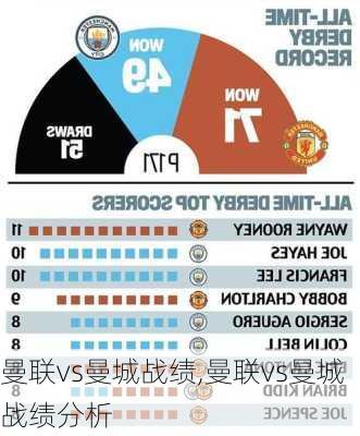 曼联vs曼城战绩,曼联vs曼城战绩分析