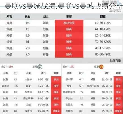 曼联vs曼城战绩,曼联vs曼城战绩分析