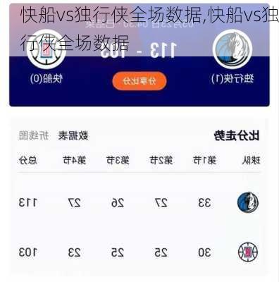 快船vs独行侠全场数据,快船vs独行侠全场数据