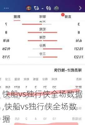 快船vs独行侠全场数据,快船vs独行侠全场数据
