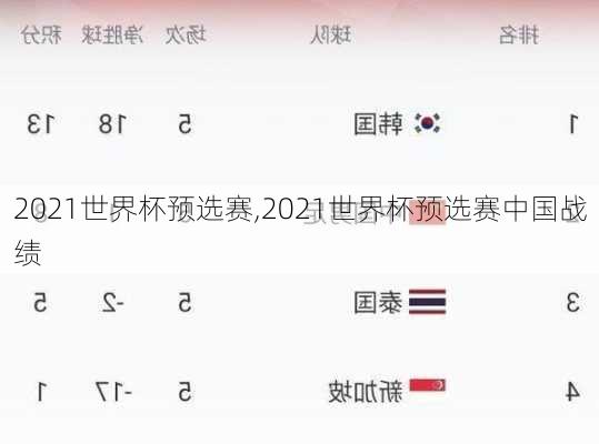 2021世界杯预选赛,2021世界杯预选赛中国战绩