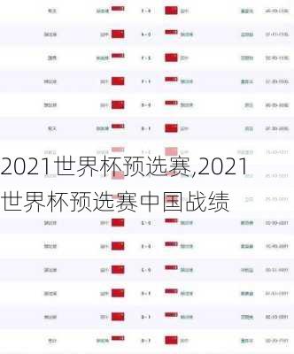 2021世界杯预选赛,2021世界杯预选赛中国战绩