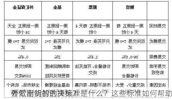 外汇期货的选择标准是什么？这些标准如何帮助
者做出明智的决策？