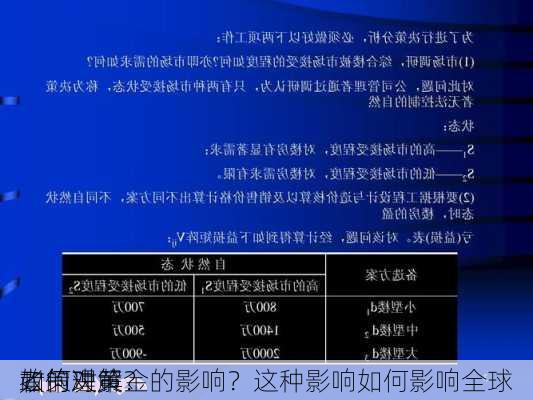 如何理解
政策对黄金的影响？这种影响如何影响全球
者的决策？