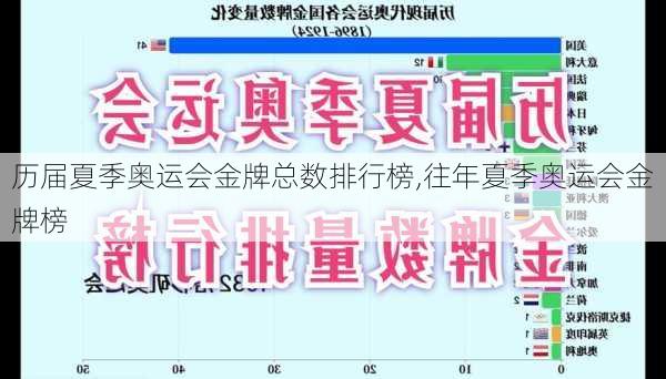 历届夏季奥运会金牌总数排行榜,往年夏季奥运会金牌榜