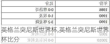 英格兰突尼斯世界杯,英格兰突尼斯世界杯比分