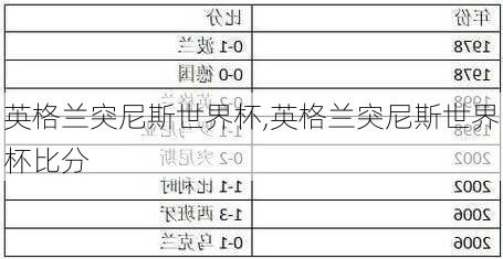 英格兰突尼斯世界杯,英格兰突尼斯世界杯比分