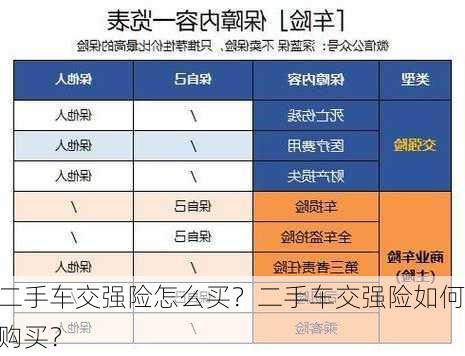 二手车交强险怎么买？二手车交强险如何购买？