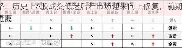 海通策略：历史上A股成交低迷后若市场迎来向上修复，前期超跌的行业
及胜率更高