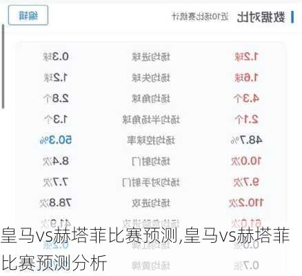 皇马vs赫塔菲比赛预测,皇马vs赫塔菲比赛预测分析