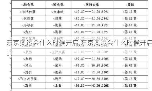 东京奥运会什么时候开启,东京奥运会什么时候开启的