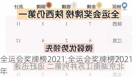 全运会奖牌榜2021,全运会奖牌榜2021年