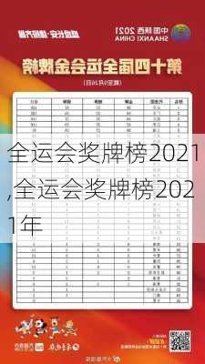 全运会奖牌榜2021,全运会奖牌榜2021年